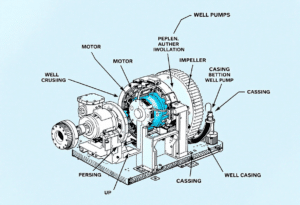 How Does a Well Pump Work Diagram